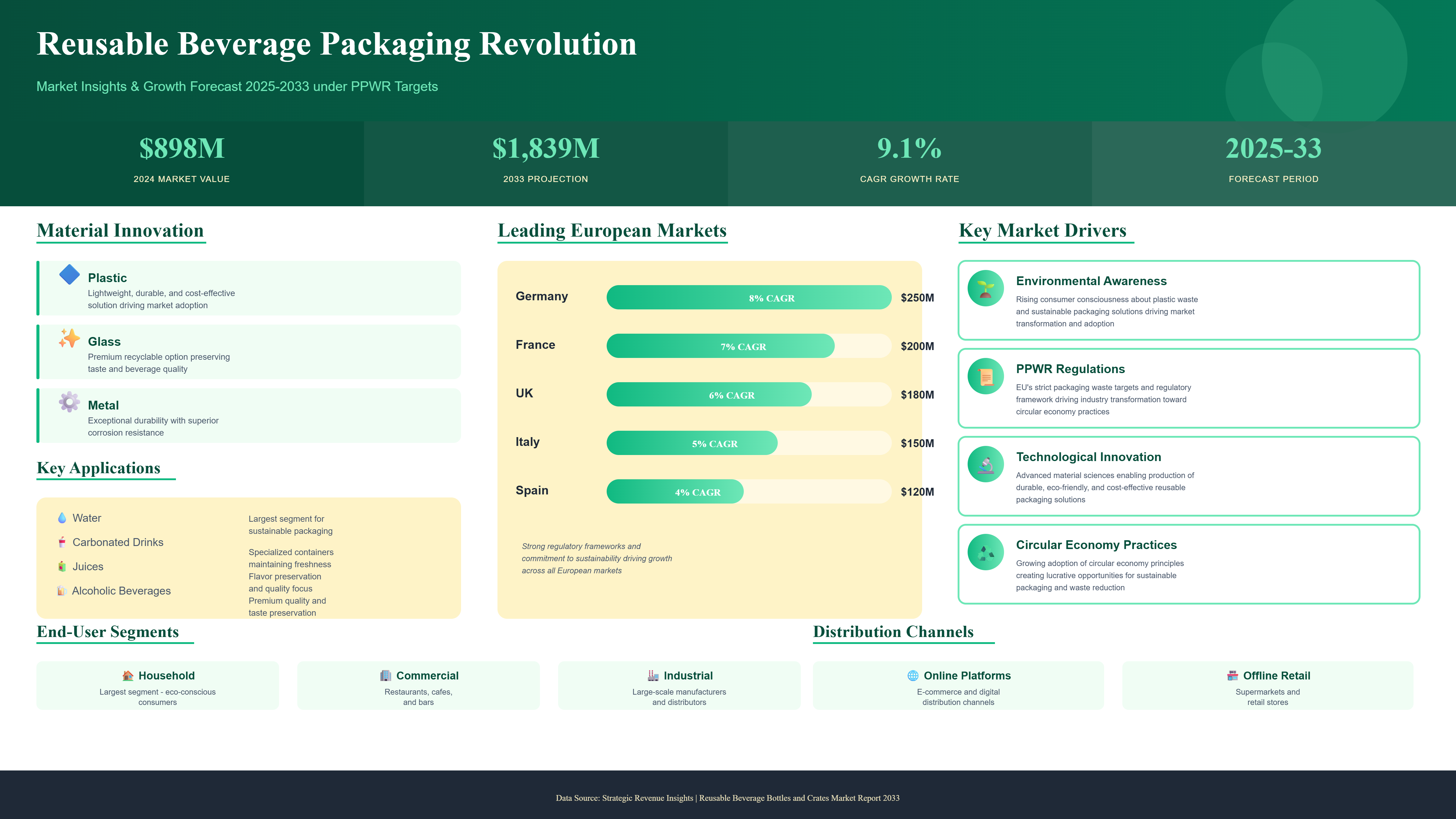 The Reusable Beverage Bottles and Crates Market: Navigating the Path to Sustainable Packaging by 2033