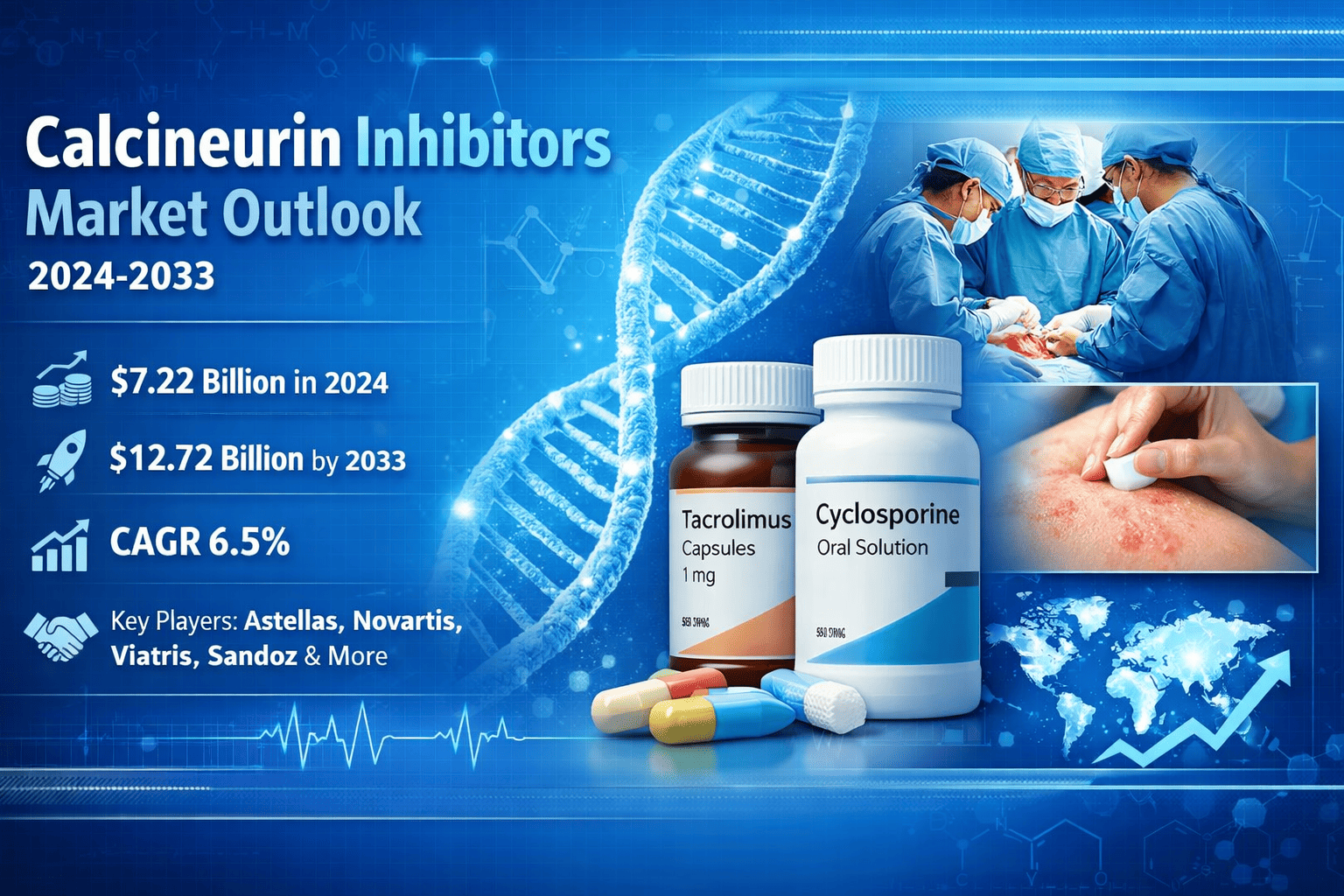 Calcineurin Inhibitors Market: Comprehensive Analysis, Trends, and Forecast Through 2033