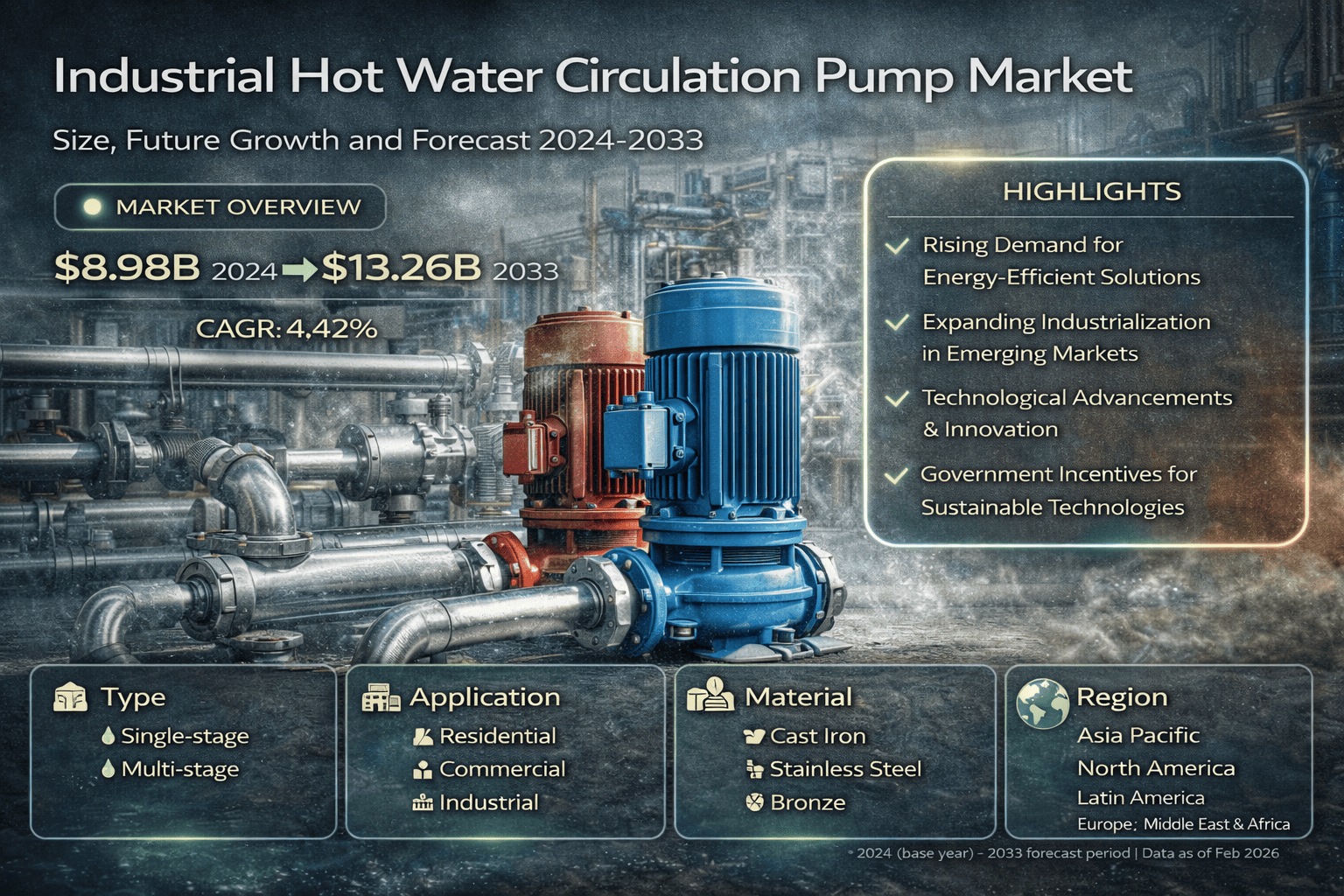 Industrial Hot Water Circulation Pump Market: Size, Growth Trends, and Forecast Through 2033