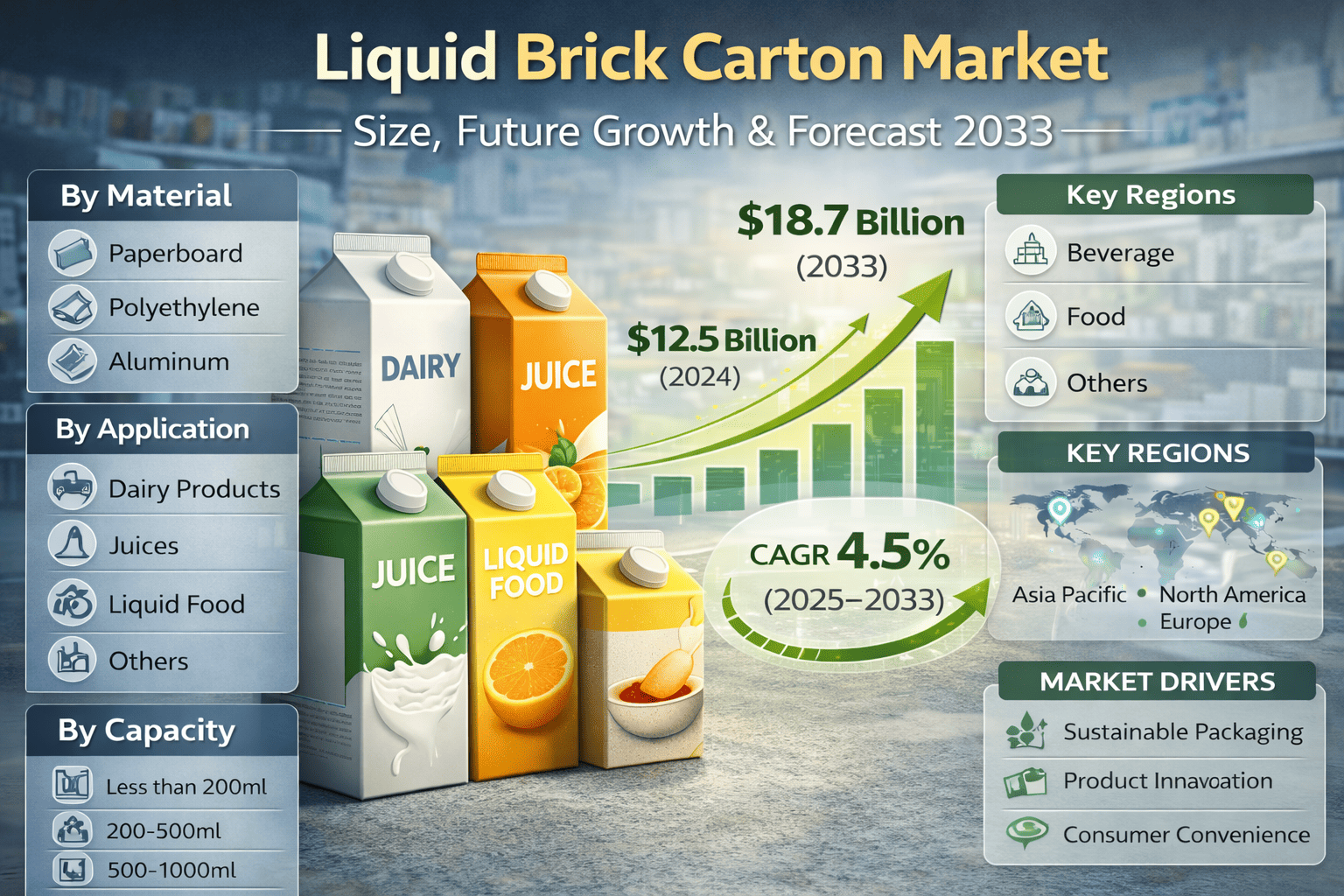 Liquid Brick Carton Market: Comprehensive Analysis, Growth Drivers, and Forecast Through 2033