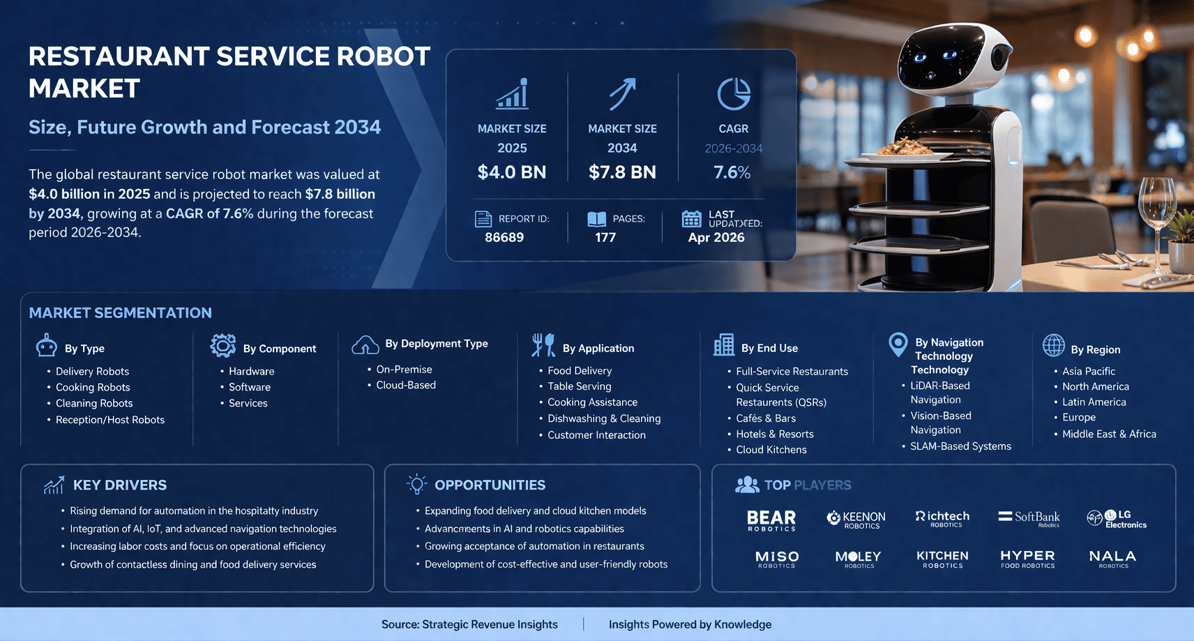 Restaurant Service Robot Market: Size, Growth Drivers, Segmentation, and 2034 Forecast