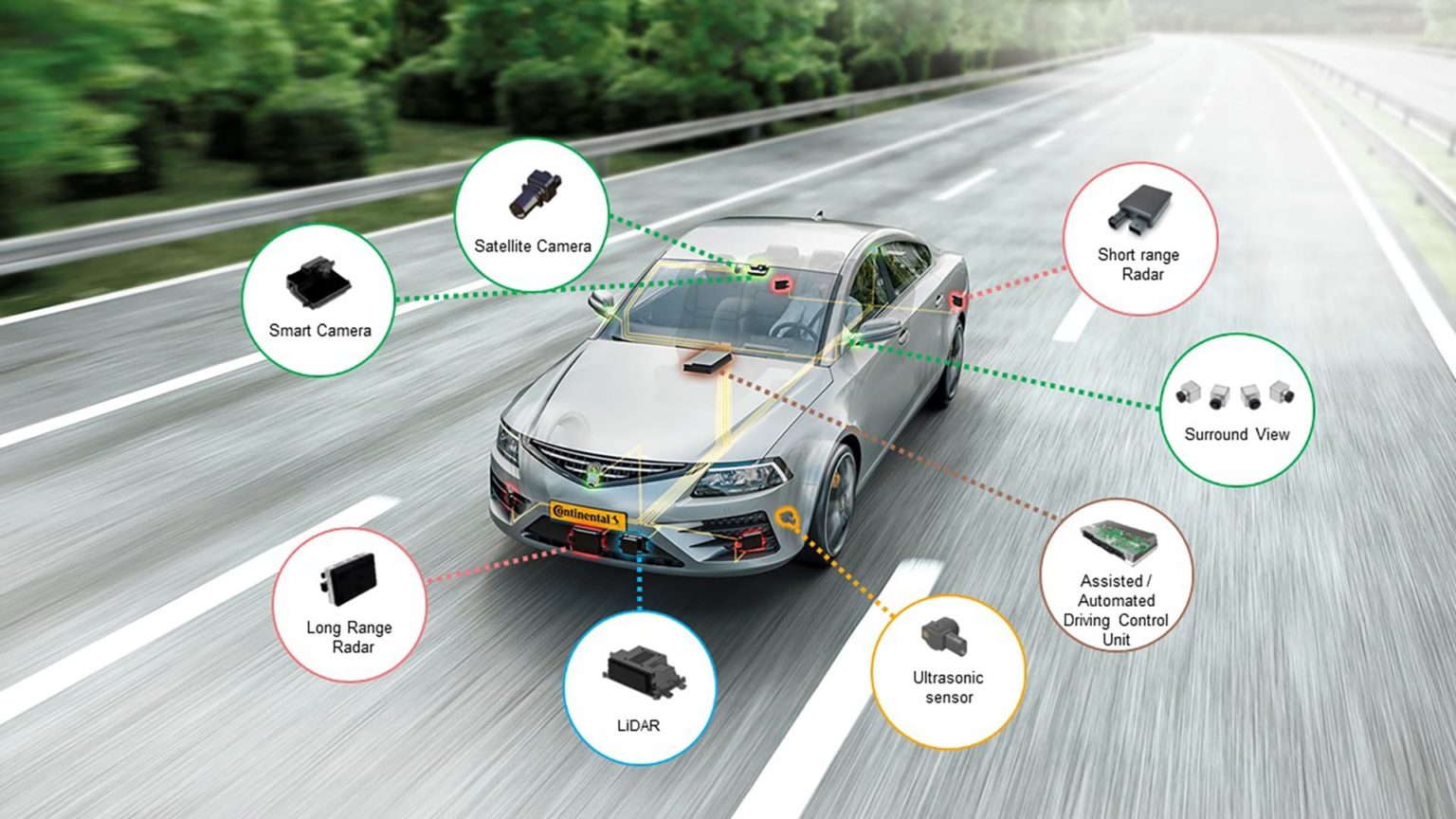 ADAS Sensors Market: Growth Analysis, Drivers, Segmentation, and Forecast