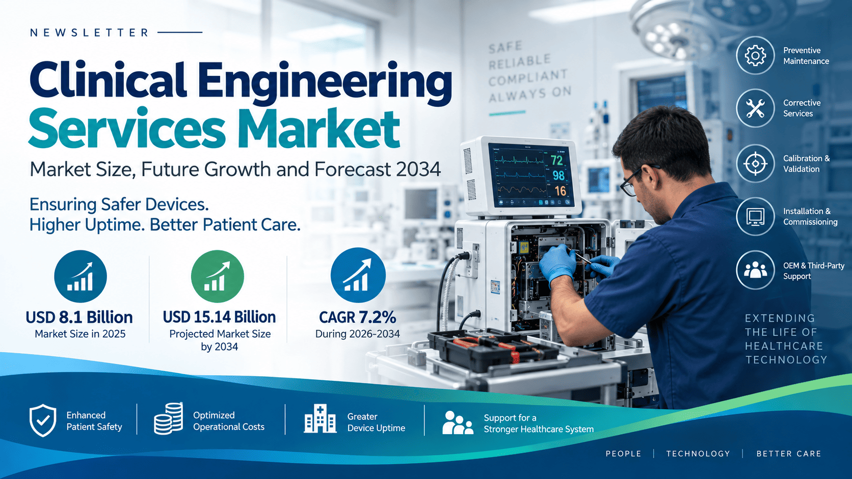 Clinical Engineering Services Market Set to Reach USD 15.14 Billion by 2034