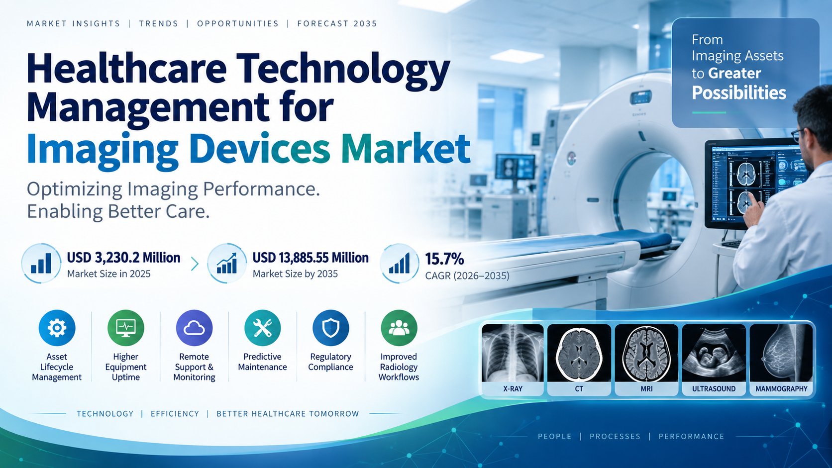 Healthcare Technology Management for Imaging Devices Market: Why Hospitals Are Rethinking Fleet Uptime