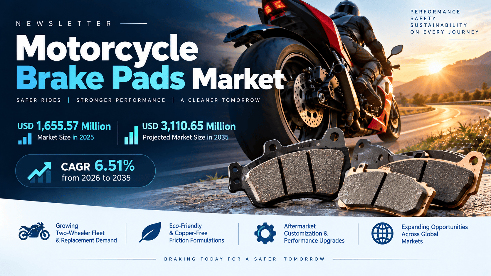 Motorcycle Brake Pads Market Trends, Size and Growth Forecast