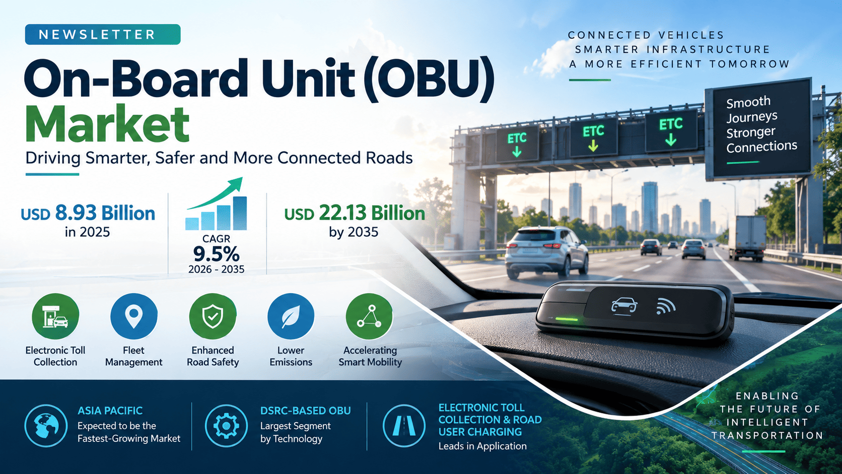 On-Board Unit (OBU) Market Size, Share, Trends and Forecast 2026-2035