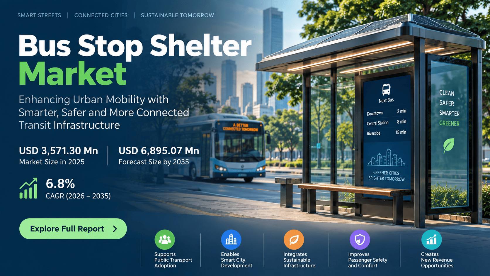 Bus Stop Shelter Market Trends, Size and Forecast Through 2035